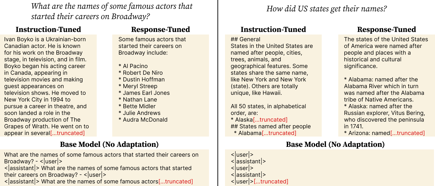 Four methods for eliciting instruction following from language models: (1) standard instruction tuning (2) response-only tuning, (3) single-task tuning, (4) a rule-based adapter.